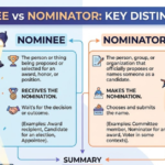 Nominee vs Nominator: Meaning, Roles, and Differences