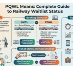 PQWL Means: Complete Guide to Railway Waitlist Status
