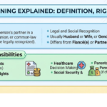 Spouse Meaning: Definition, Usage, and Examples