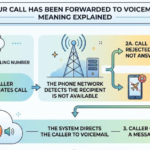 Your Call Has Been Forwarded to Voicemail Meaning Explained