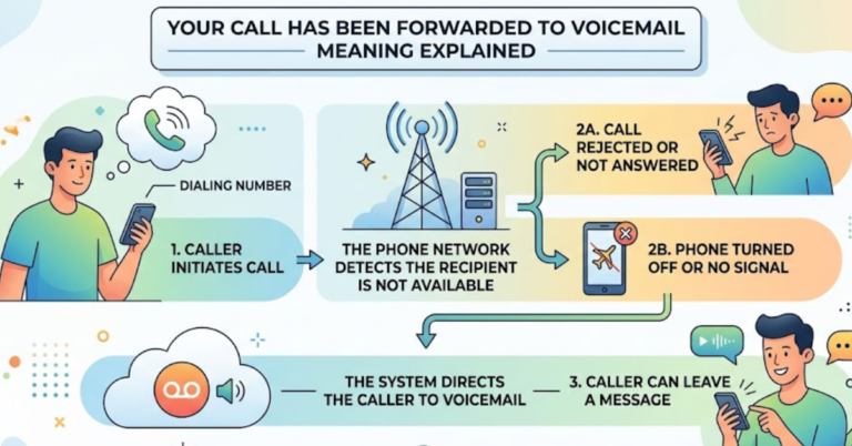 Your Call Has Been Forwarded to Voicemail Meaning Explained