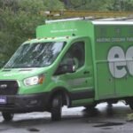 eci comfort